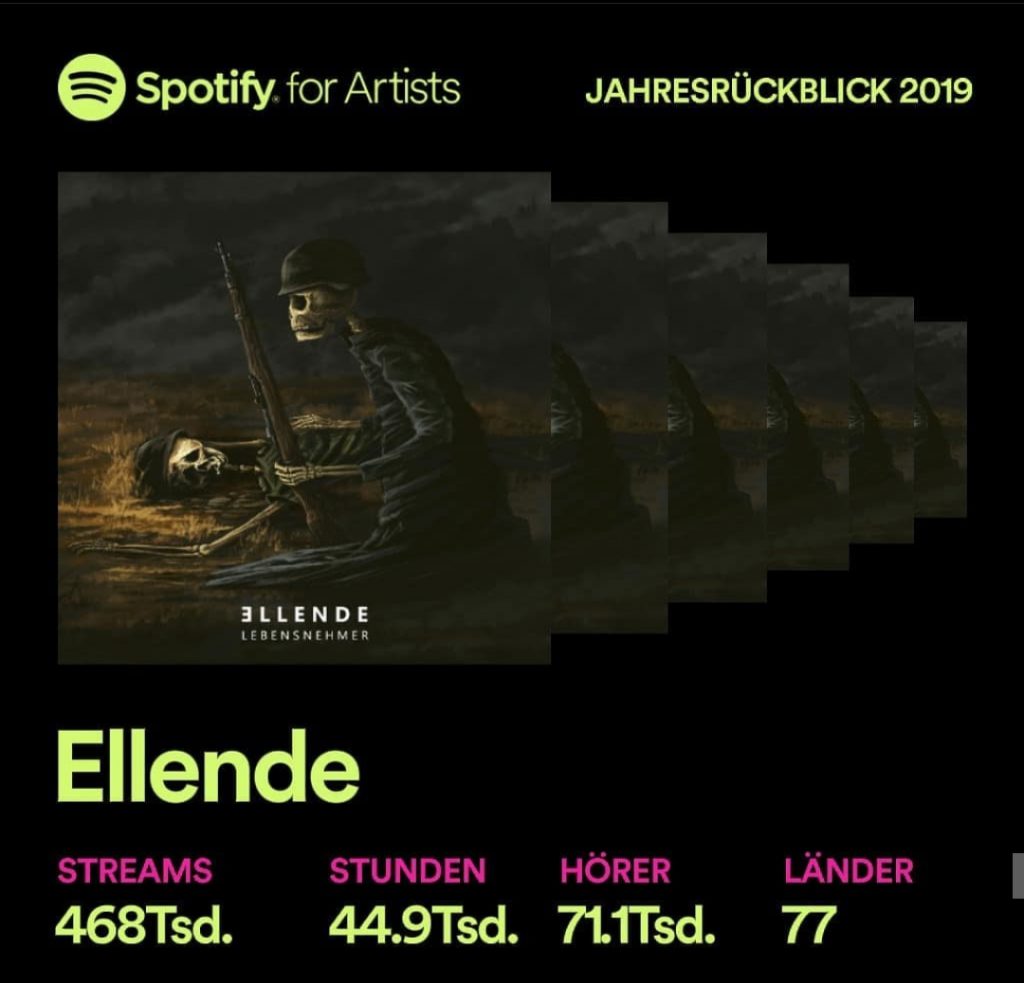 Ellende Spotify Statistic 2019